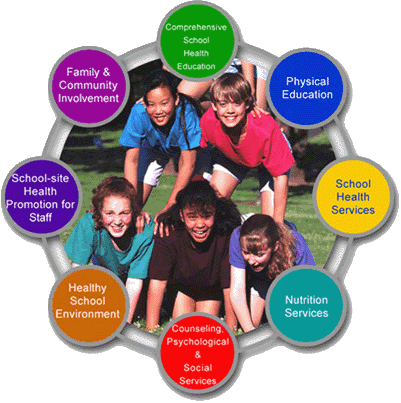 Health infographic
