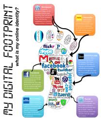 my digital footprint infographic