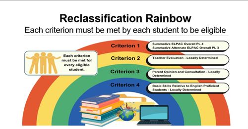 Reclassification Rainbow